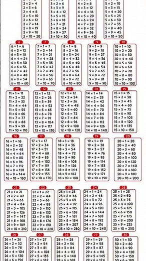 1 to 30 tables of students