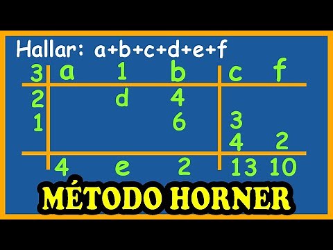 METODO HORNER - Ejercicio Resuelto - Explicado PASO A PASO - NIVEL BASICO