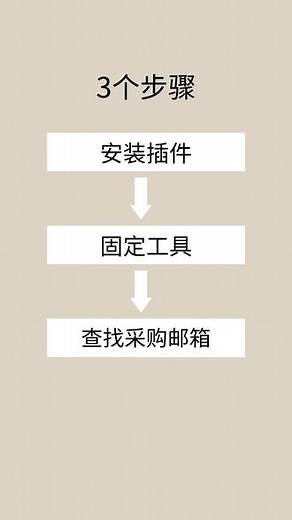 外贸人要学会使用的抓取客户邮箱神器 📧 用Clearbit Connect 5秒抓取客户邮箱！整个过程只需3步：1️⃣ 安装插件：在官网点击“Install For Chrome”，跳转到谷歌应用商店，点击“添加至 Chrome”并添加扩展程序。使用谷歌账号直接登录。2️⃣ 固定工具：点击扩展程序图标，点击图钉图标，将工具固定到工具栏。3️⃣ 查找采购邮箱：打开目标客户官网，点击Clea