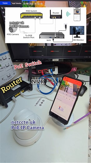 Quick Guide: PoE switch, PoE IP camera, router, mobile phone NVR hybrid DVR. #Guide #Camera #Router