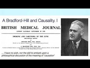 Hill's criteria of causation - Association vs Causation. #research #researchmethodology