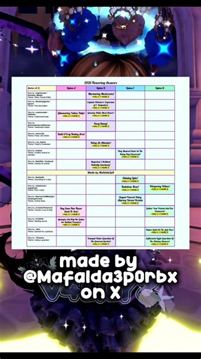 Completed Halo Chart for Royale High