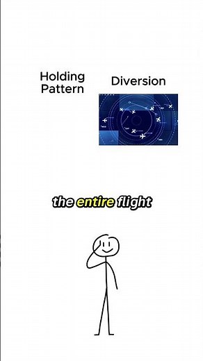 Holding Pattern vs Diversion Explained In 30 Seconds