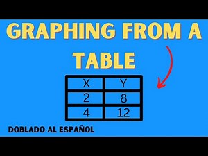 Graphing from a table of Values