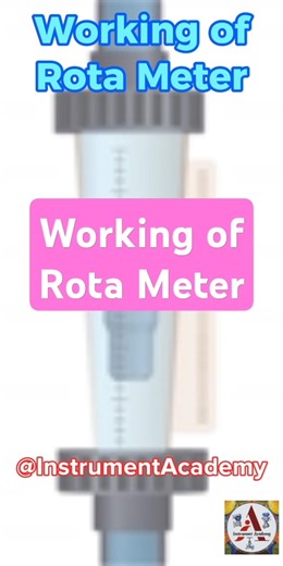 Working of Rota Meter by Animation | What is Rota Meter | Usage of Rota Meter #InstrumentAcademy