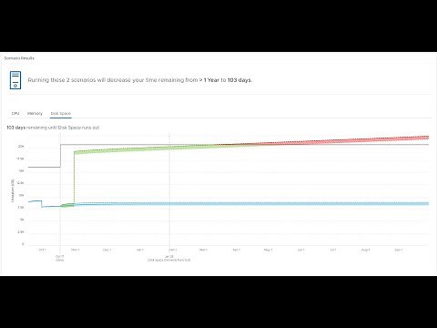Capacity and costing with VMware Aria Operations