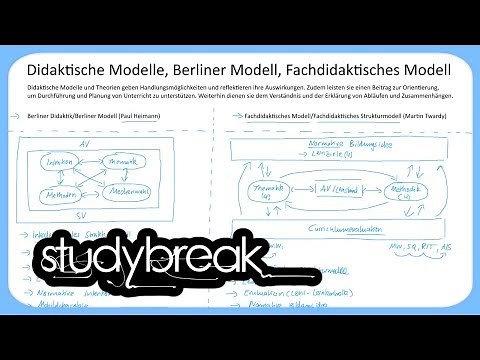 Didaktische Modelle, Berliner Modell, Fachdidaktisches Modell | Wirtschaftsdidaktik