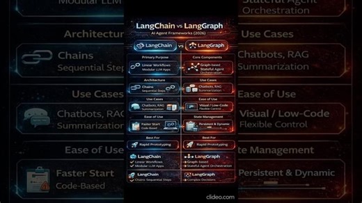 LangChain vs LangGraph: AI Agent Framework Comparison | Saurabh Ranjan posted on the topic | LinkedIn