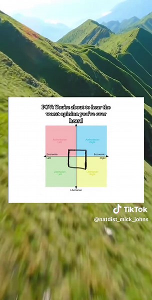 #opinion #political #compass #centrist #xyzbca | opinions vs morals