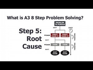 What is A3 8 Step Problem Solving? Step 5: Root Cause