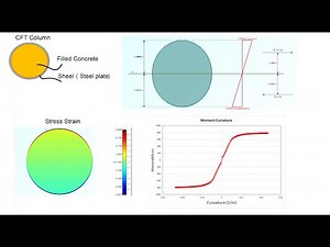 How to analyze and design the concrete-filled steel tubular (CFST) columns