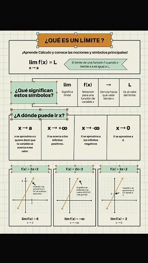 LÍMITES 🧑‍🏫 #calculo1 #aprendecontiktok #edutok #conocimientosbasicos🤓 #limites #derivada #mathteacher #matematicastiktok #mathlover #mathtrick