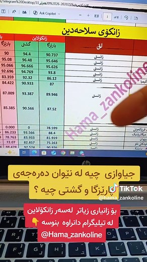 فيديوهات أنشأها Hama_zankoline_poli12 (@hama_zankoline) باستخدام original sound - Hama_zankoline_poli12