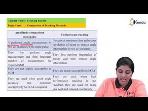 Comparison of Tracking Methods - Tracking Radar - Radar Engineering