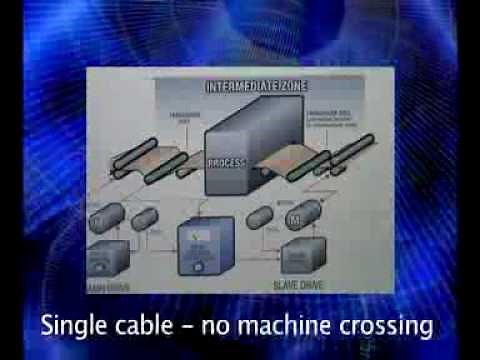 TR Tension Roll Transducer - An Idler Roller that measures web tension