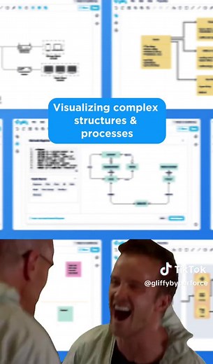 #gliffy #perforce #diagram #atlassianconfluence #productivity #complex #visualize #structure #process #breakingbad #aws #erd #uml
