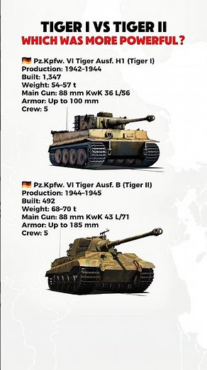 Tiger I vs Tiger II — Germany’s Legendary Heavy Tanks Compared 🇩🇪