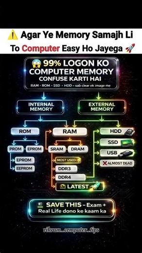 Computer Memory Explained Easy Way.#hdd #rom#aitools #memory #explained #computer #productivity