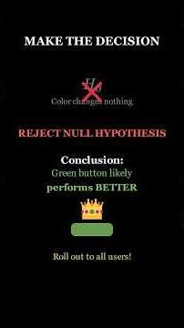 Hypothesis Testing Explained (A/B Testing & P-Values) 📊