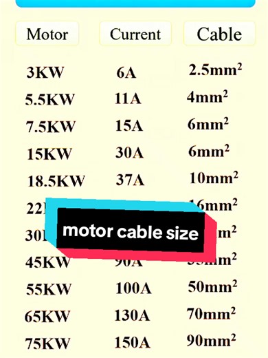 motor load and cable size. #electrical #motor #kw #electriccable #creatorsearchinsights