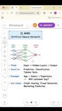 What is ANN? Artificial Neural Network Explained 🧠