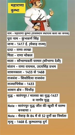 Biography of Maharana Pratap || महाराणा प्रताप का जीवन परिचय #gk #shorts #shortsfeed