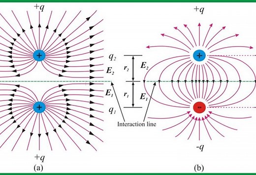 Demystifying v=ed and v=w/q: Formula Differences - All The Differences