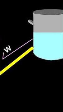 #funphysics #potentialdifference #sciencemadeeasy#learningscience