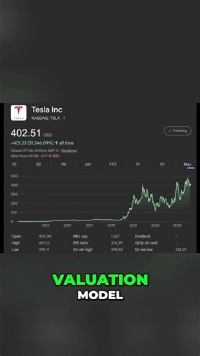 Why 10 Years is the MINIMUM Investment