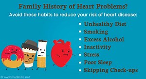 7 Habits You Must Avoid to Prevent Heart Attack