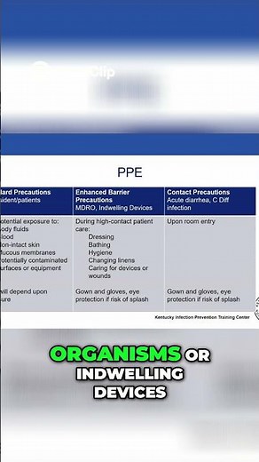 PPE Essentials Mastering Barrier & Contact Precautions for C diff