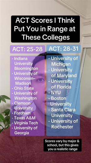 ACT scores for competitive colleges using common data set information . . . . #highschool #senioryear #collegeapps #collegeadmissions #act