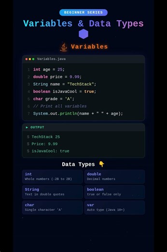 Java Variables & Data Types Explained in 30 Sec🔥 | Java for Beginners ☕ #Shorts #techstackwithhema