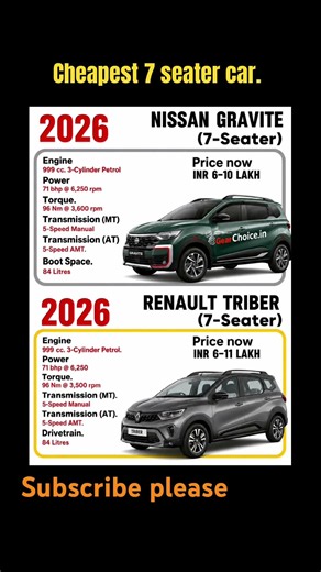 Nissan Gravite vs Renault Triber – Which 7‑Seater MPV is Better in 2026?