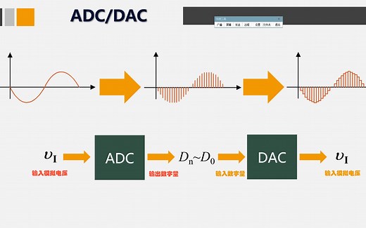 【单片机入门】第27集 AD模数转换-PCF8591