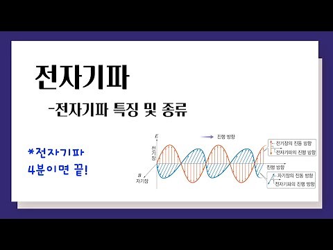 전자기파 l 전자기파의 특징 및 종류