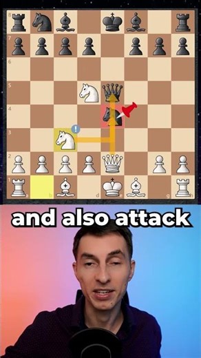 93% Win Rate TRAP (It really works!)