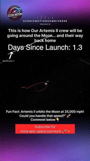 Epic Artemis II Moon Orbit Animation – 10-Day Astronaut Journey!