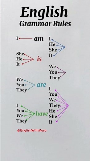 English Grammar Rules Made Super Easy! (Beginner Friendly)