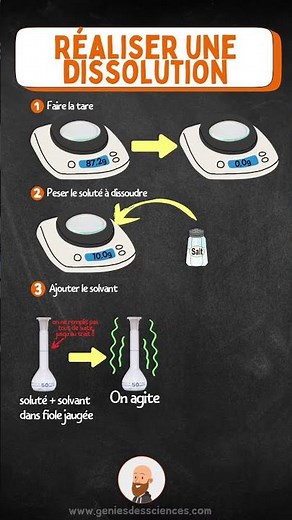 How to achieve dissolution in chemistry?