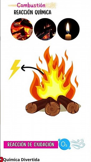 🔥 What is Combustion? Characteristics and Importance 💡 Chemical Reaction [Easy and Fast] CHEMISTRY