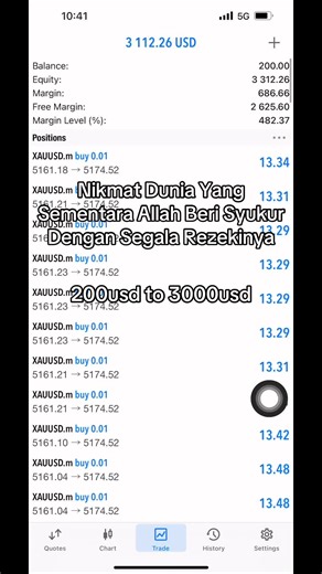 From $200 to $3000: A Forex Trading Journey