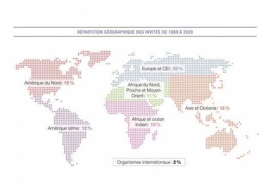 Programme d'invitation des personnalités d'avenir (PIPA)