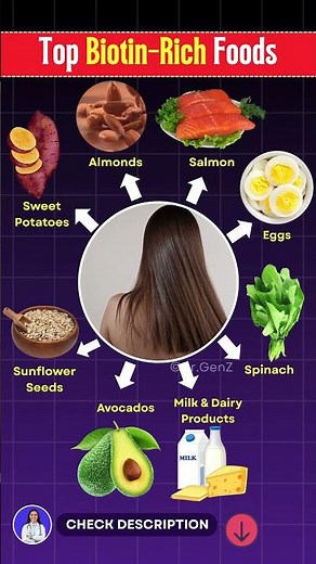 Eat Your Way to Gorgeous Hair: Biotin Packed Foods That Work Wonders
