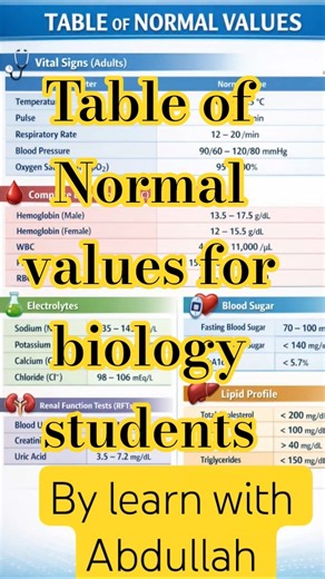Table of Normal values for biology students