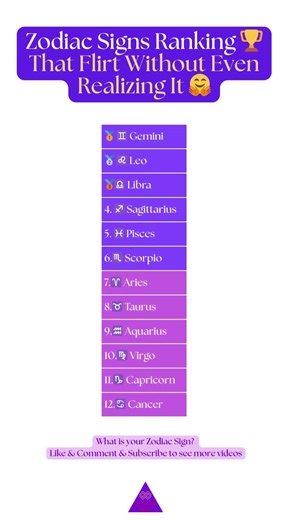 Zodiac Signs Ranked 🏆 Who Flirts Without Even Trying 😳