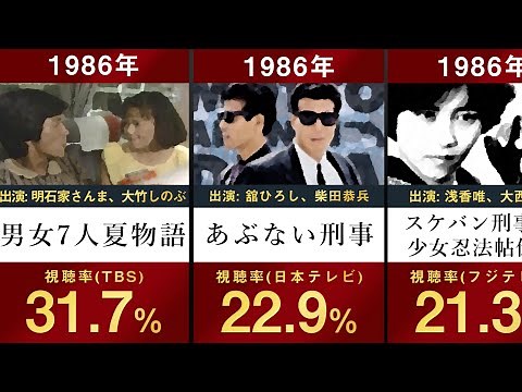 【1980年代ドラマ】1980年代高視聴率ドラマを並べてみた 【金八先生 積木くずし 田村正和 西部警察 三浦友和 金曜日の妻たちへ 男女7人夏物語 あぶない刑事 教師びんびん物語 君の瞳に恋してる】