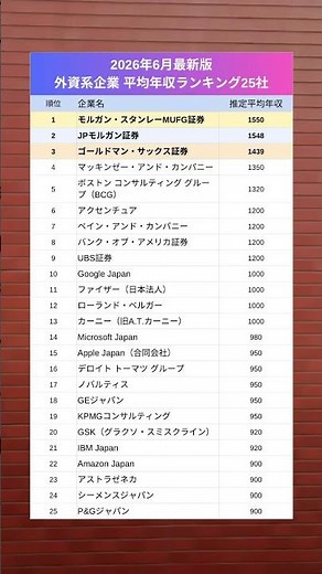 外資系企業 平均年収ランキングTOP25 #ランキング #転職
