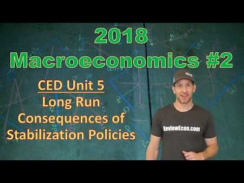 AP Macro 2018 FRQ #2 - Unit 5 - Loanable Funds, Aggregate Demand, Growth