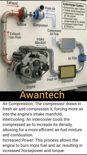 Unlock the Power: Master Turbocharger Installation with Ease!"